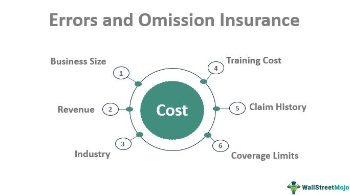 minimizing-error-and-omission-liabilities-as-a-business